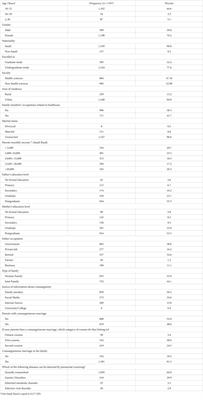 Consanguineous marriages, premarital screening, and genetic testing: a survey among Saudi university students